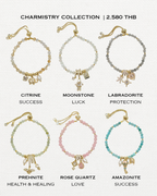 Charmistry - Labradorite